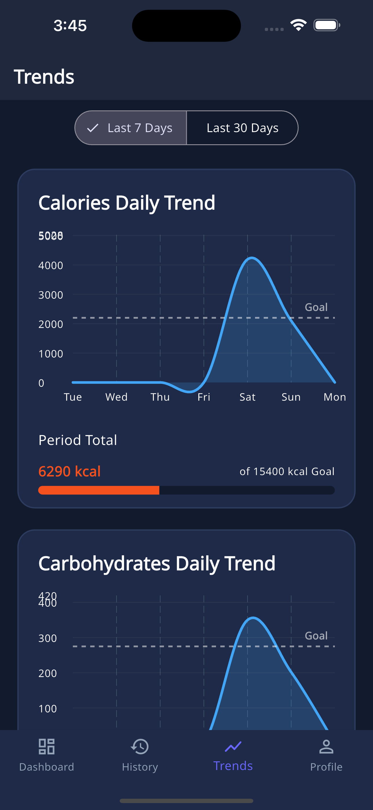 Trends Page